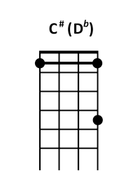 draw 1 - Db Chord